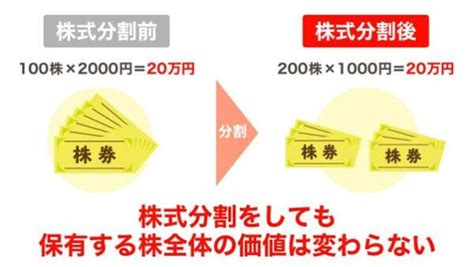 五分株|株式分割とは？ 実施目的や立場別のメリット・デメ。